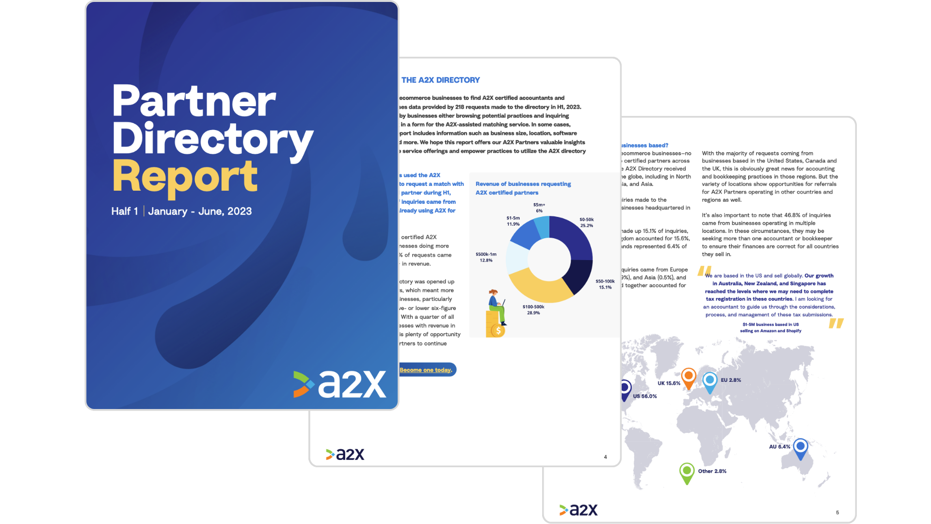 A2X Ecommerce Accounting Directory Report – H1 2023